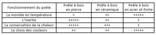 1571995212_comparaison_des_differents_materiaux_constituants_un_poele.jpg