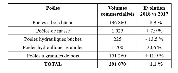ventes 2018 ventes 2018