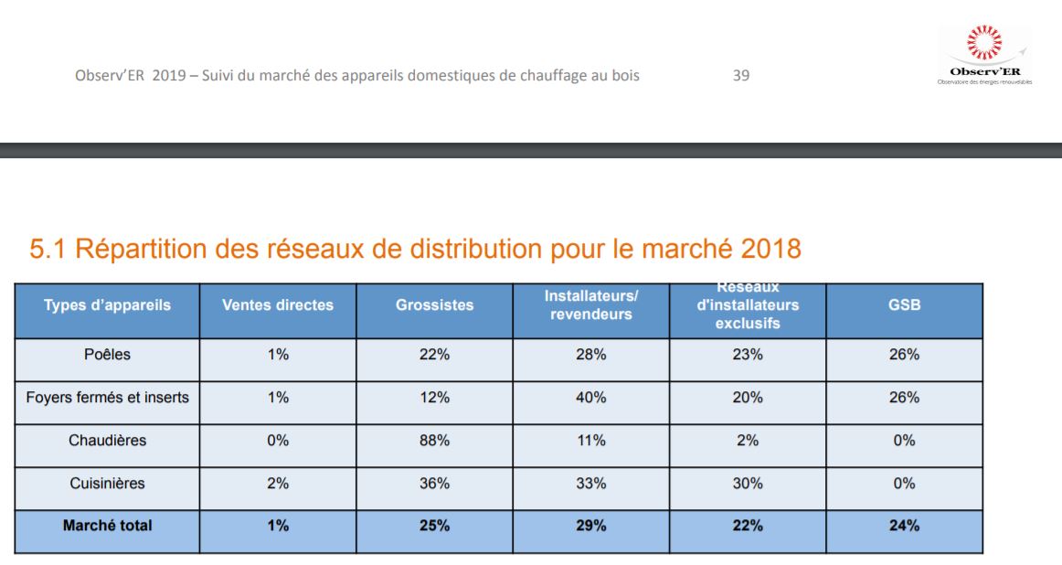 Part de marche de la grande distribution face aux specialistes et grossistes Part de marche de la grande distribution face aux specialistes et grossistes