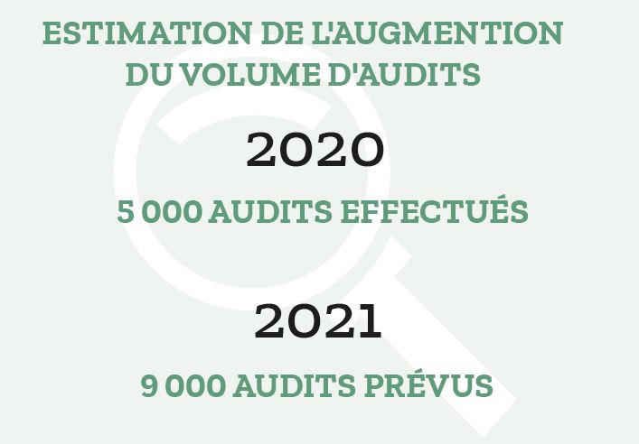 Les prévisions pour Qualite'ENR en 2021 Les prévisions pour Qualite'ENR en 2021