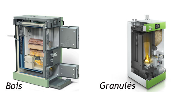 Coupe d'une chaudiere bois vs granules