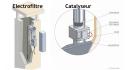 Illustration catalyseur et electrofiltre pour conduit de cheminee Illustration catalyseur et electrofiltre pour conduit de cheminee
