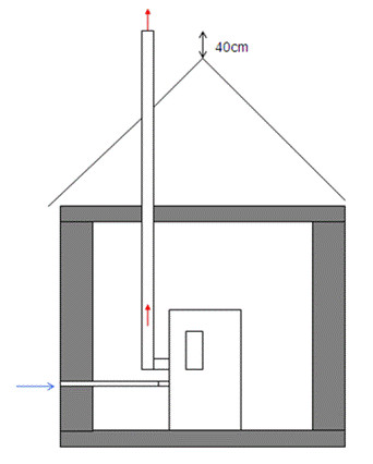 Poele a pellets avec prise d’air à l’extérieur avec conduits séparés
