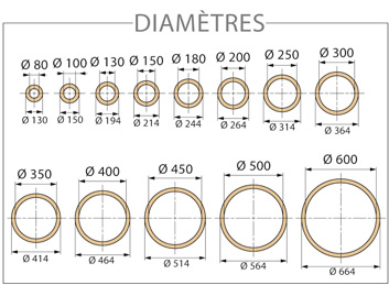 Tuyau de poele diametre 150