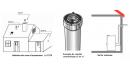Les zones de sorties des fumées - Coupe d'un conduit concentrique - Exemple de pose ventouse Zone3 Les zones de sorties des fumées - Coupe d'un conduit concentrique - Exemple de pose ventouse Zone3