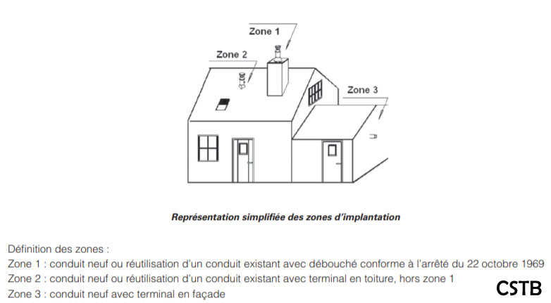 Extracteur de fumées : installation en immeuble, prix et solutions