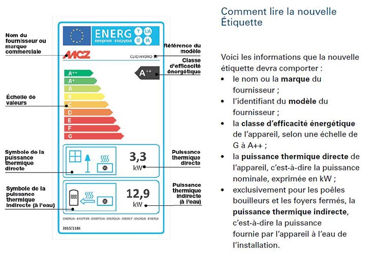 Etiquettage Ecolabel