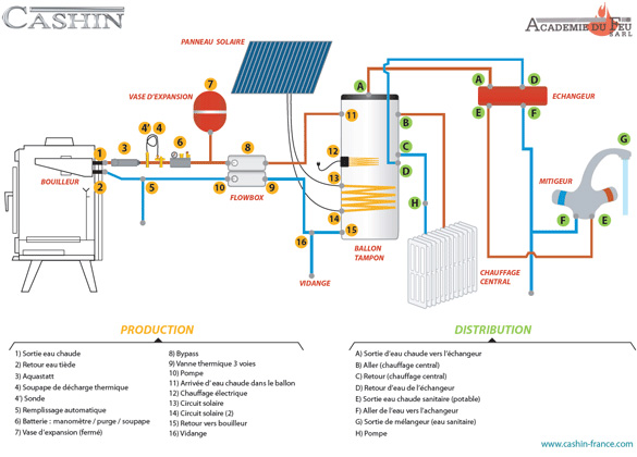 schema installation poele a pellet