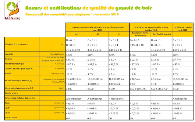 Comparatif des certifications qui restent assez similaires