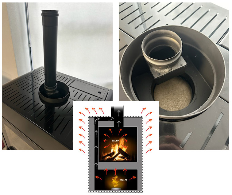 Combo Air : 2 conduits en 1 !