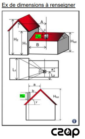 Exemple de dimensions