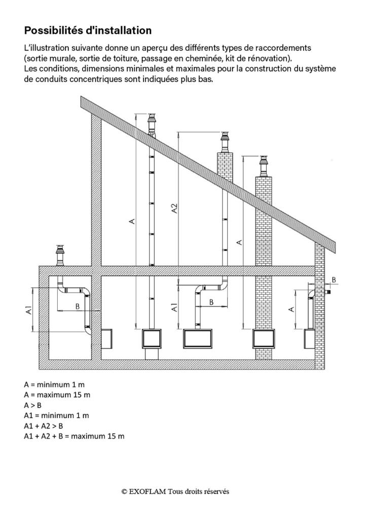 Les types d'installation de poeles gaz selon Exoflam