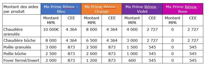 montant primerenov poele cheminee