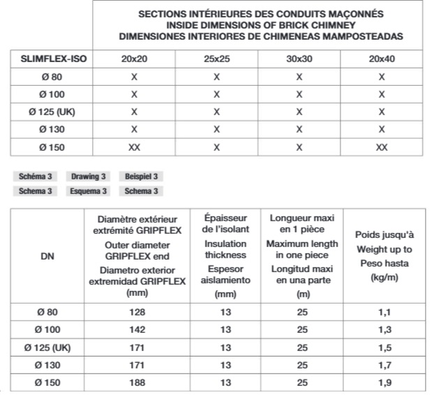 Poids, diamètre intérieur et extérieur (c'est le diamètre du Gripflex qui détermine le diamètre exterieur max)