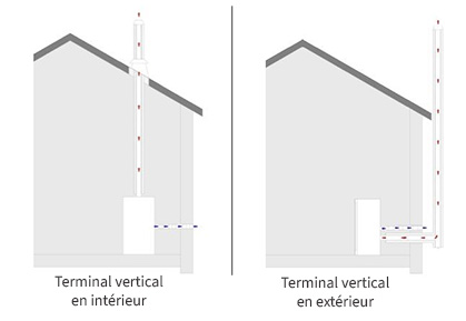 Exemple de pose en Zone 1