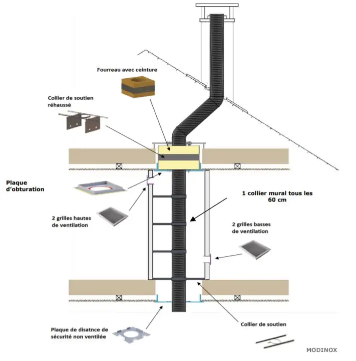 Plaque support intermédiaire conduits de cheminée
