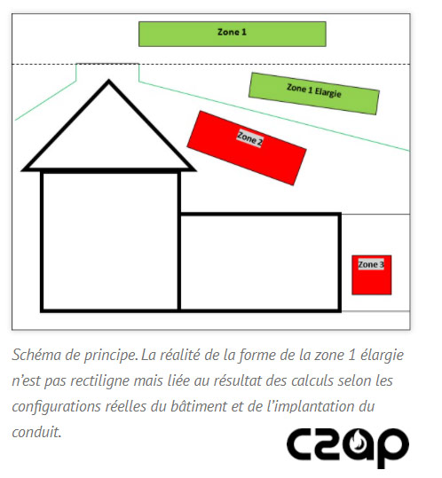 zone1 elargie pour sortie de toit du conduit